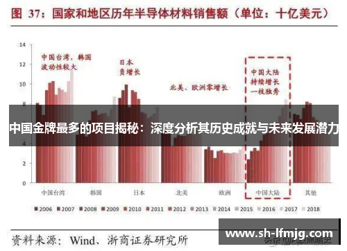 中国金牌最多的项目揭秘：深度分析其历史成就与未来发展潜力