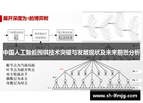 中国人工智能围棋技术突破与发展现状及未来前景分析