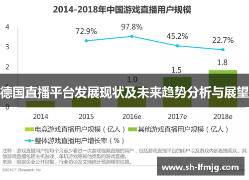 德国直播平台发展现状及未来趋势分析与展望