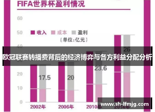 欧冠联赛转播费背后的经济博弈与各方利益分配分析